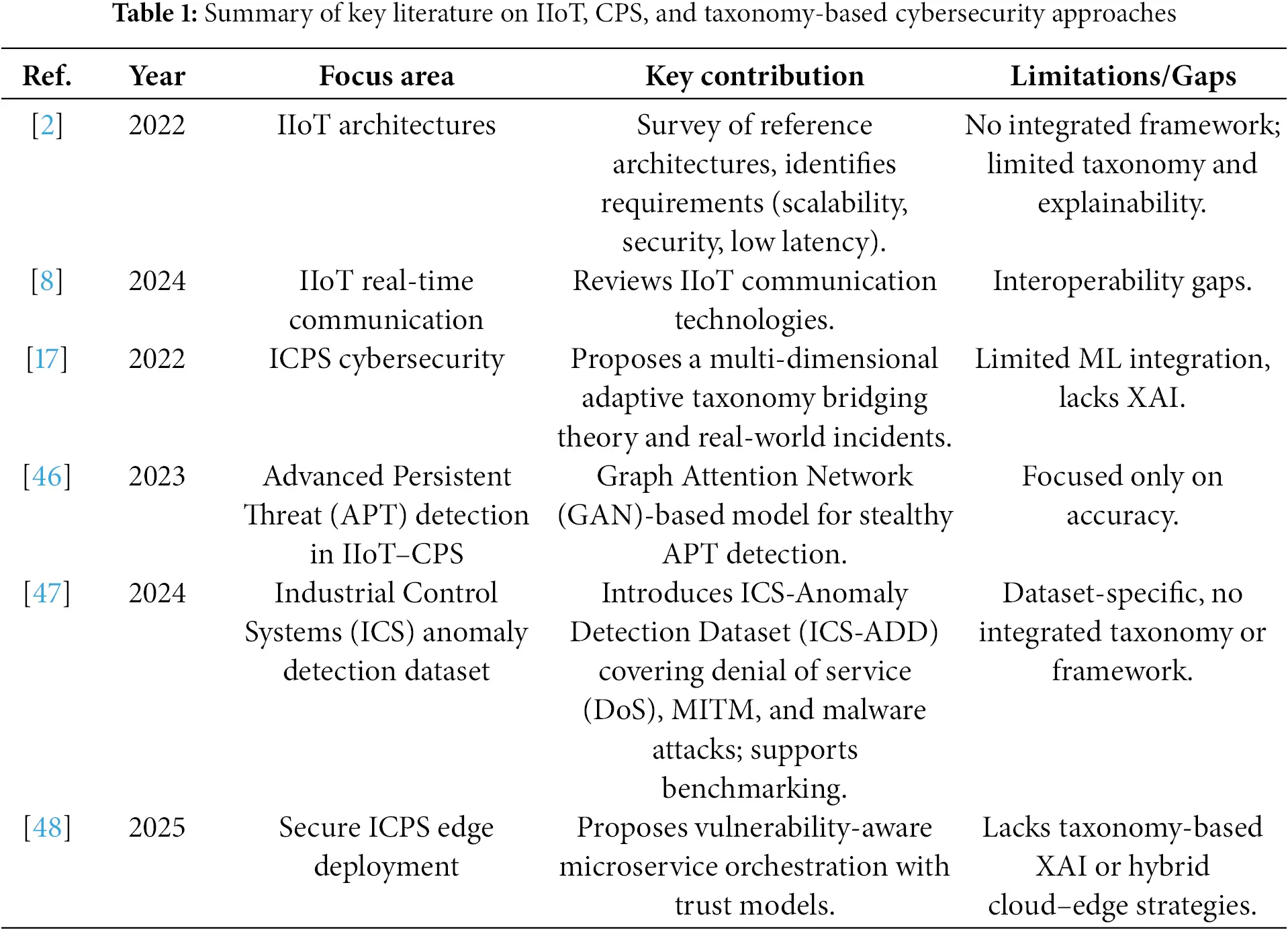 CMES | Free Full-Text | An Impact-Aware and Taxonomy-Driven Explainable ...