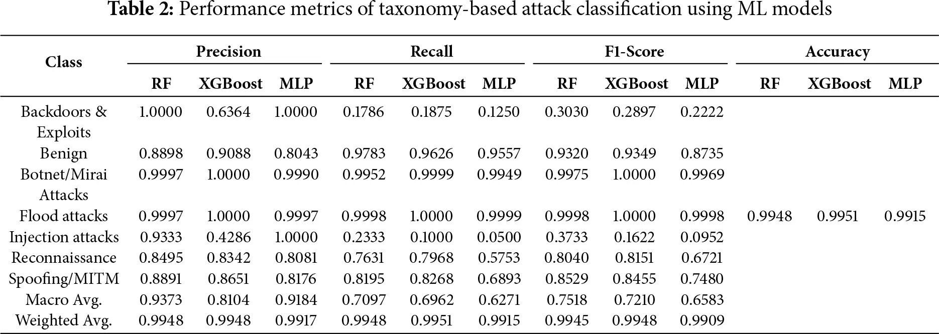 CMES | Free Full-Text | An Impact-Aware and Taxonomy-Driven Explainable ...