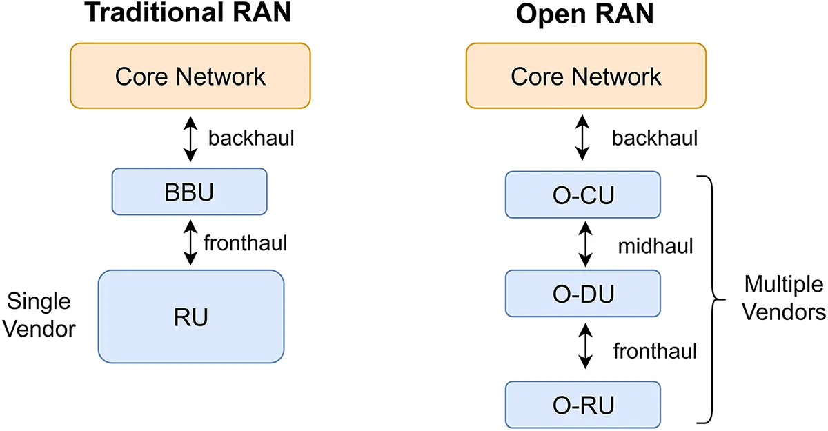 An Ran Model CMES | Free Full-Text | An AI/ML Framework-Driven Approach for ...