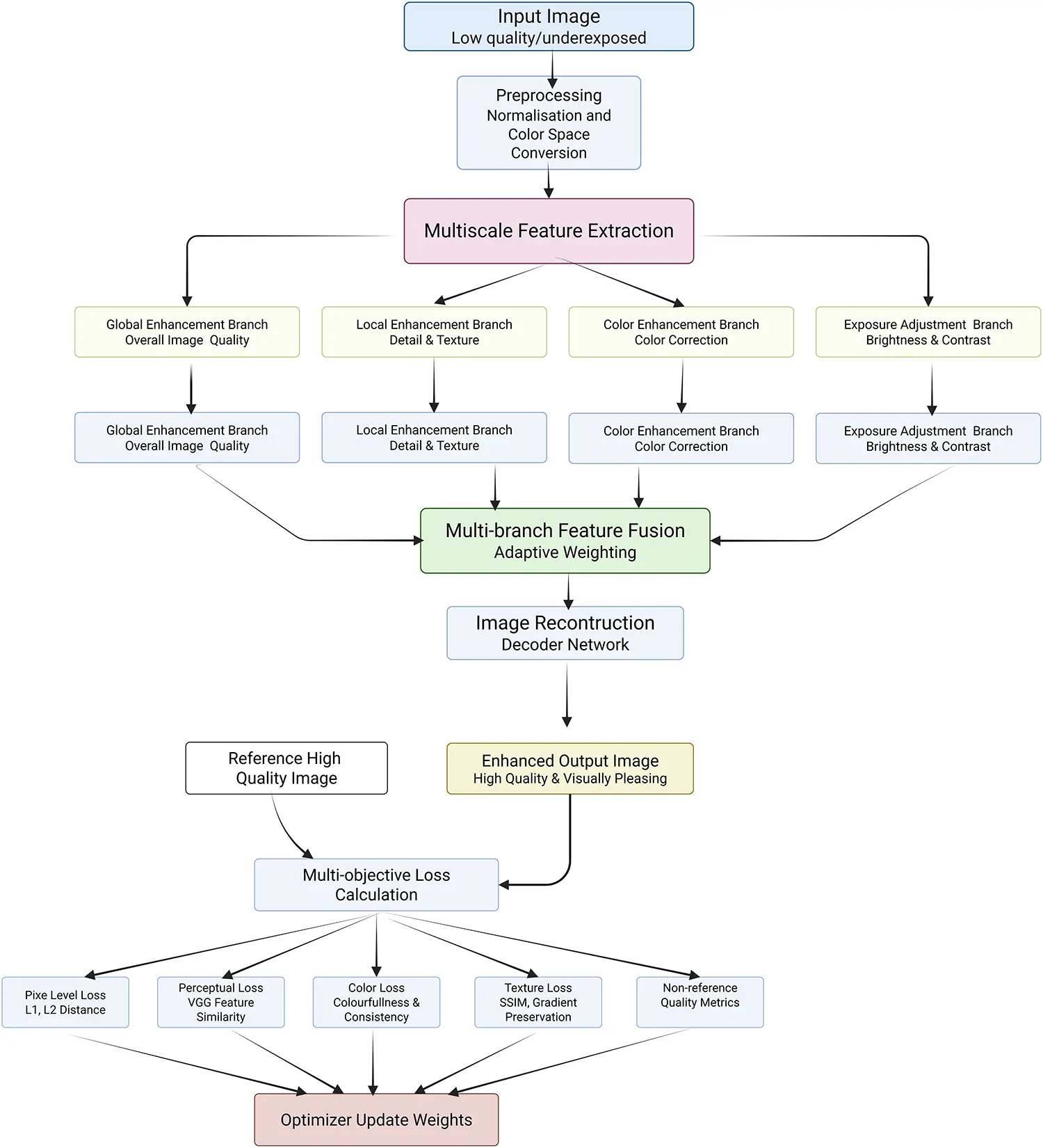 CMES | Free Full-Text | Deep Learning in Medical Image Analysis: A ...