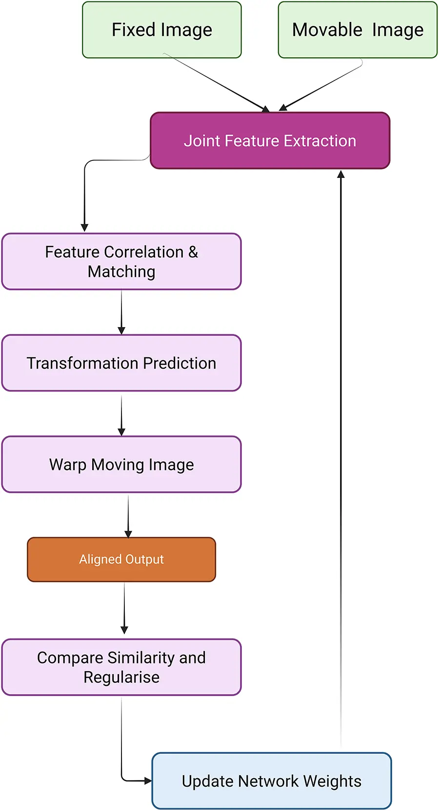 CMES | Free Full-Text | Deep Learning in Medical Image Analysis: A ...