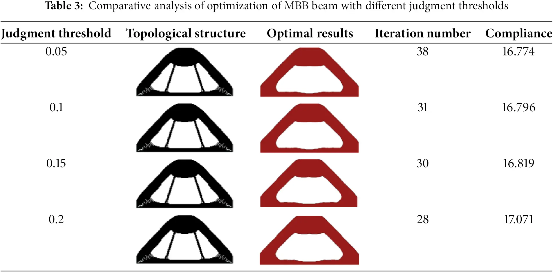 CMES | Free Full-Text | Level Set Topology Optimization with Autonomous ...