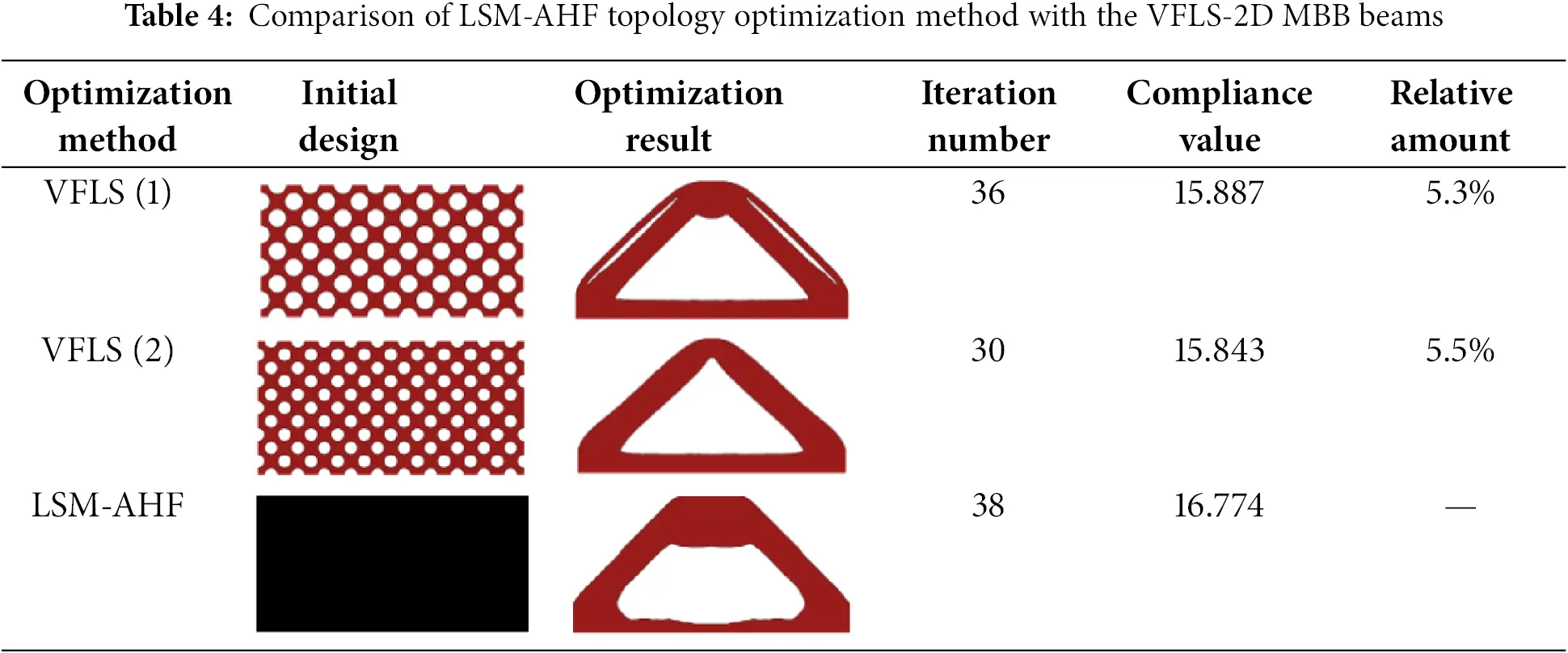 CMES | Free Full-Text | Level Set Topology Optimization with Autonomous ...