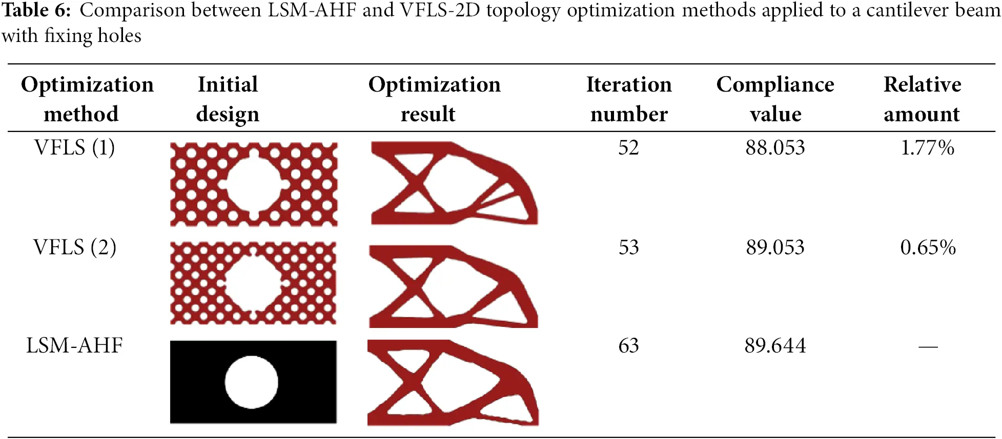 CMES | Free Full-Text | Level Set Topology Optimization with Autonomous ...