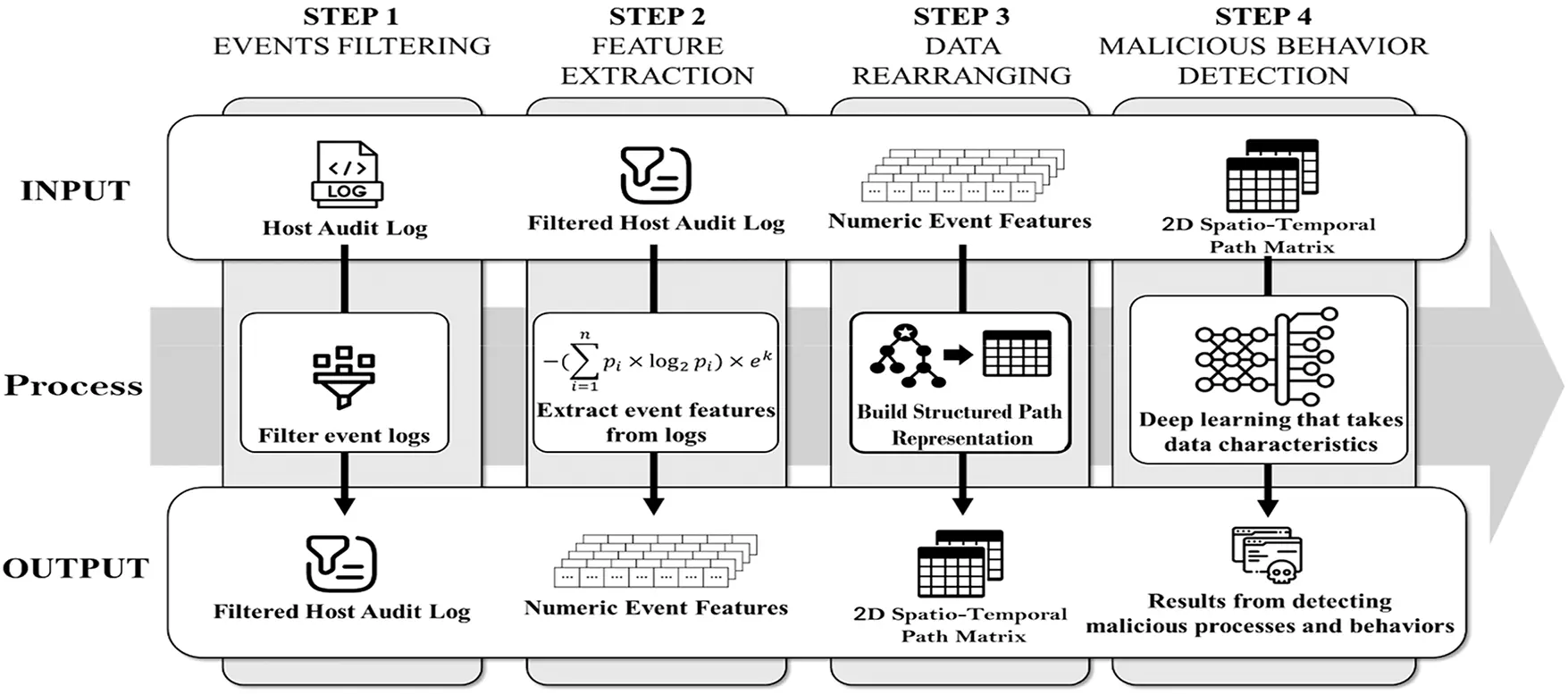 CMES | Free Full-Text | Structure-Aware Malicious Behavior Detection ...