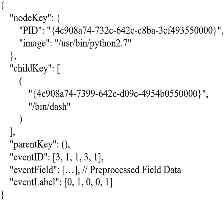 CMES | Free Full-Text | Structure-Aware Malicious Behavior Detection ...