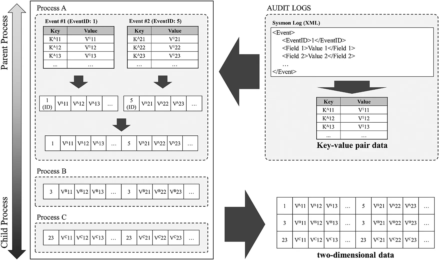 CMES | Free Full-Text | Structure-Aware Malicious Behavior Detection ...