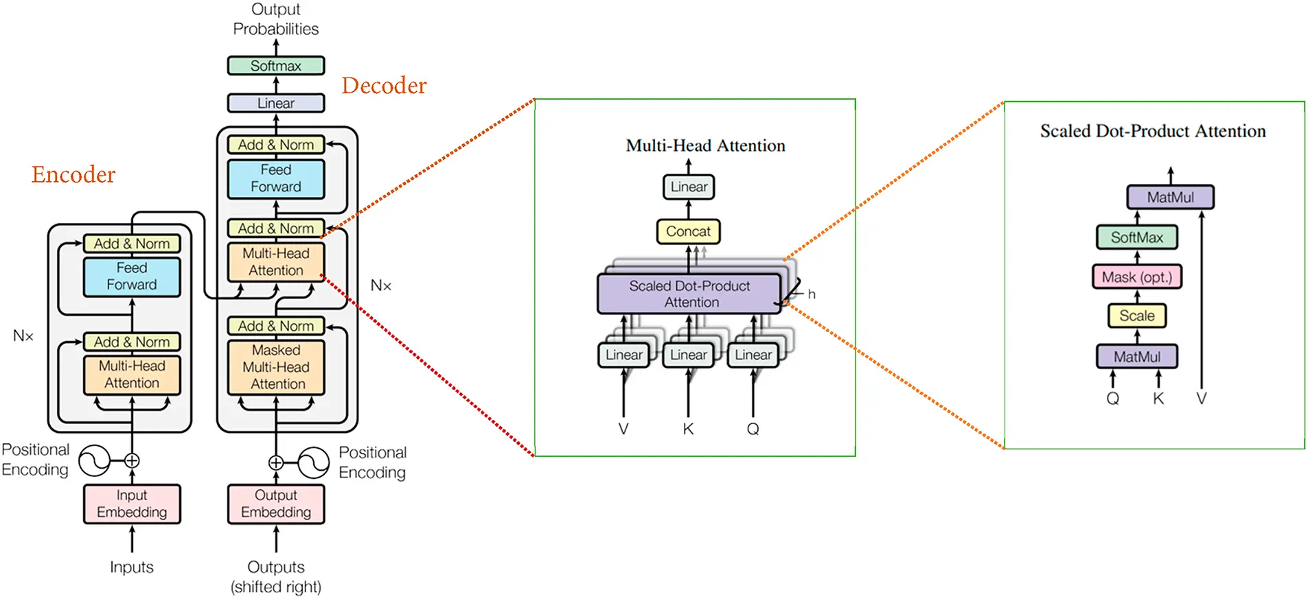 CMES | Free Full-Text | Deep Learning and Federated Learning in Human ...