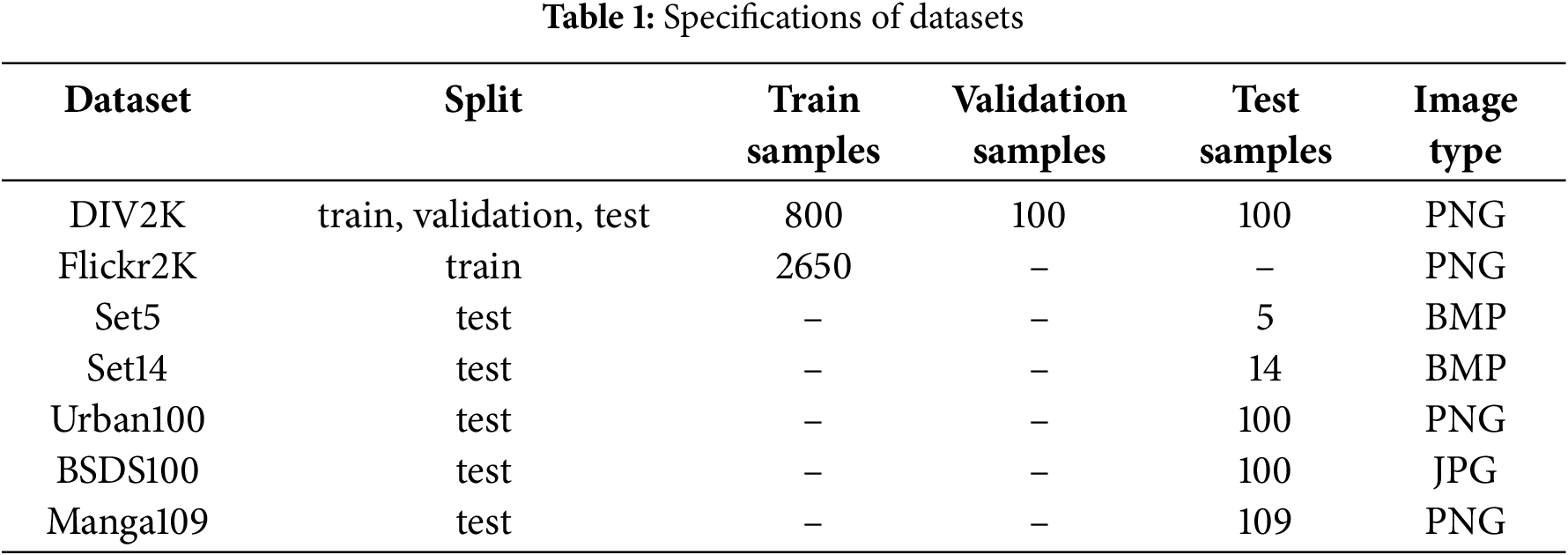 CMES | Free Full-Text | DDNet: A Novel Dynamic Lightweight Super ...