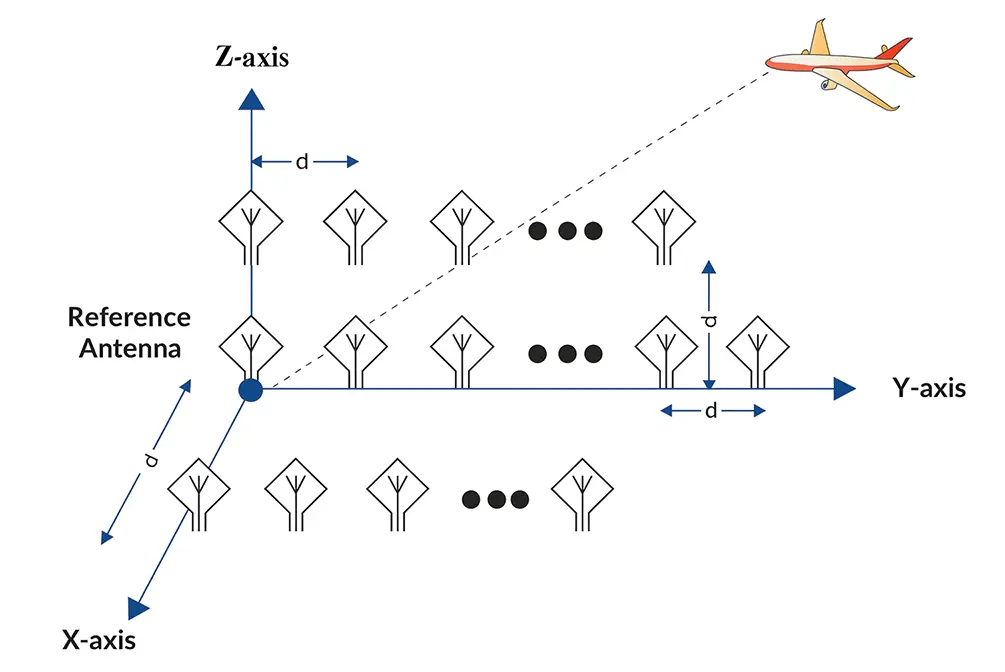 CMES | Free Full-Text | Joint Estimation of Elevation and Azimuth ...