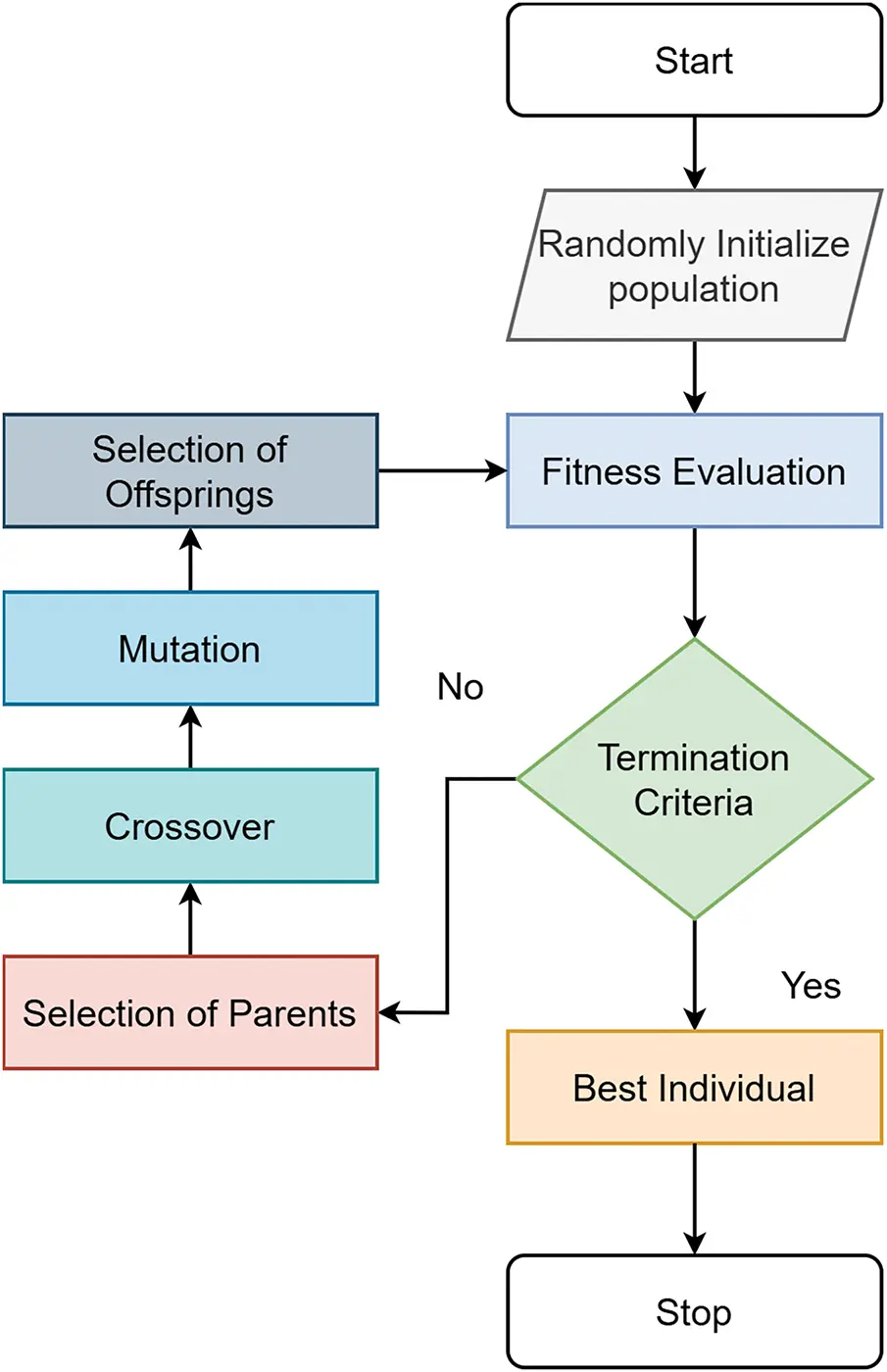 CMES | Free Full-Text | Joint Estimation of Elevation and Azimuth ...
