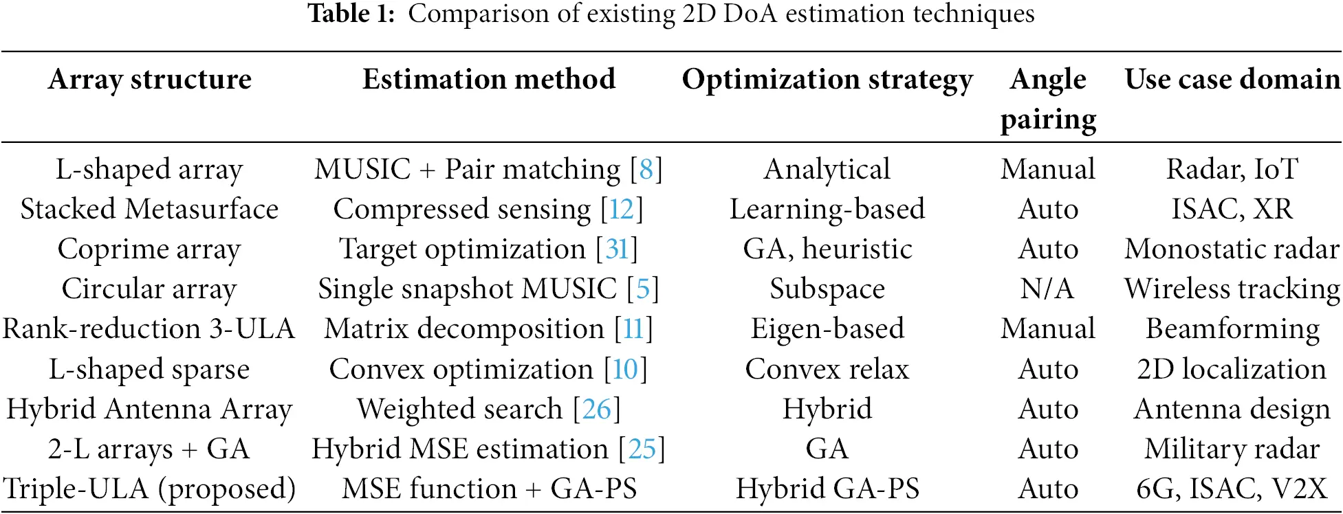CMES | Free Full-Text | Joint Estimation of Elevation and Azimuth ...