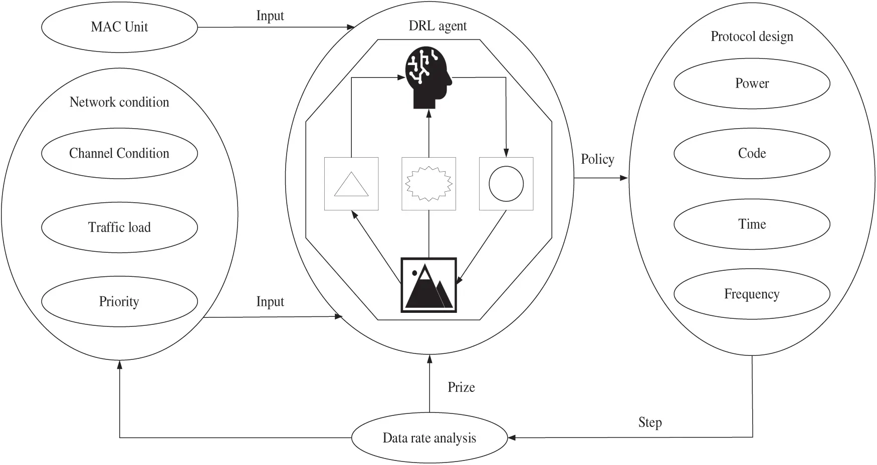 Multithread Access Instrument CMES | Free Full-Text | A Comprehensive Survey on AI-Assisted Multiple ...
