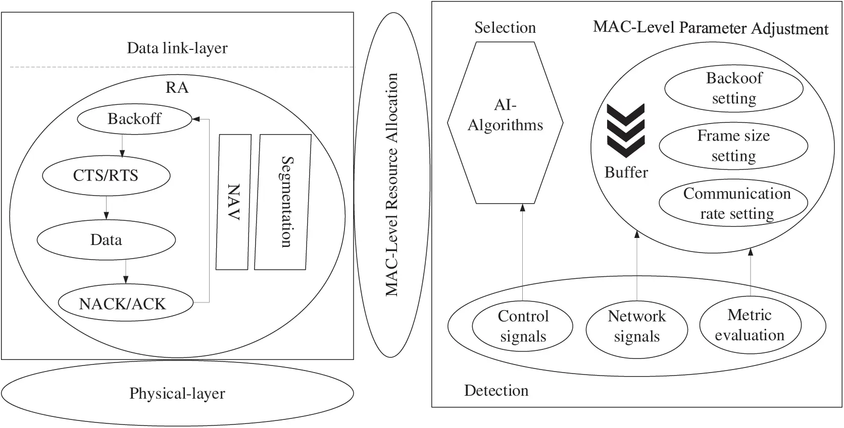 Maa2c Algorithm CMES | Free Full-Text | A Comprehensive Survey on AI-Assisted Multiple ...