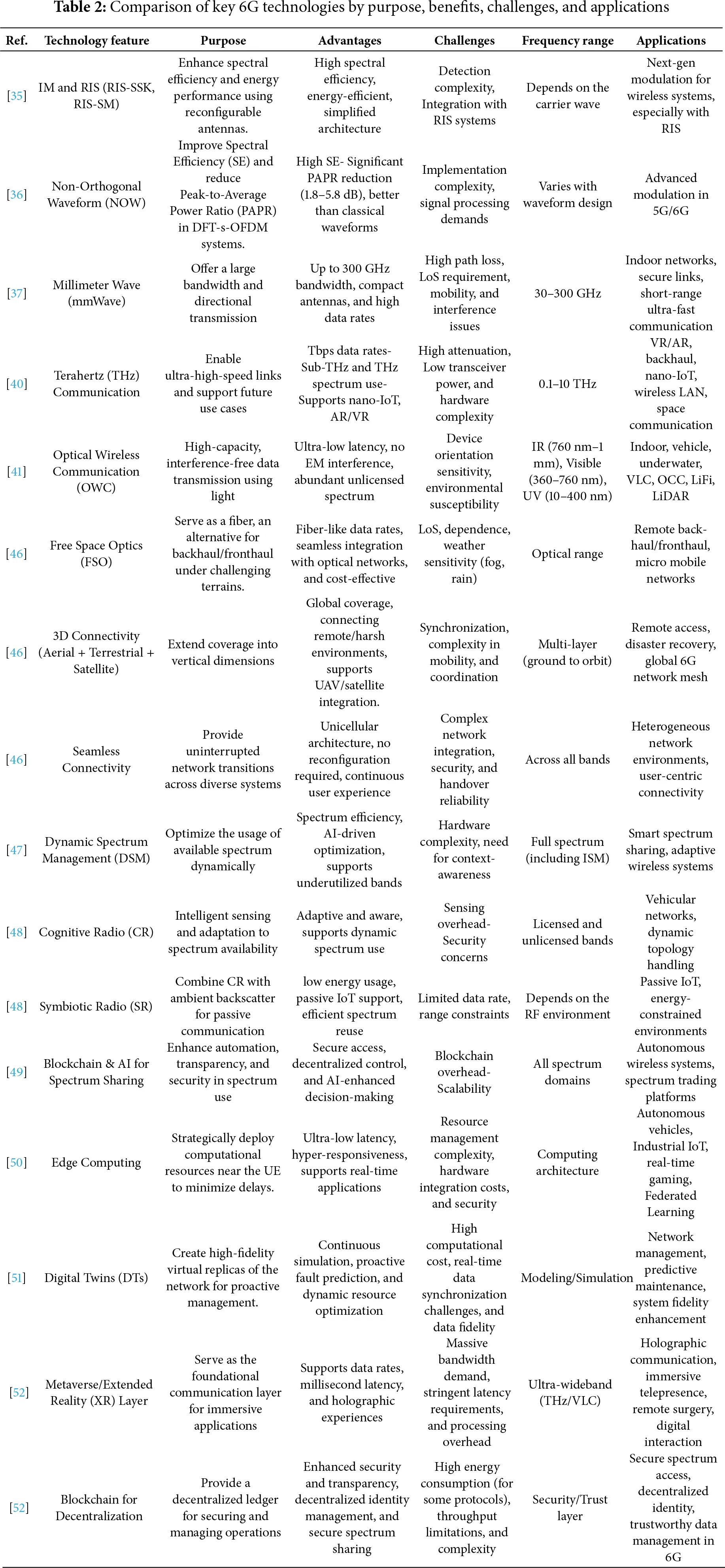 Multithread Access Instrument CMES | Free Full-Text | A Comprehensive Survey on AI-Assisted Multiple ...