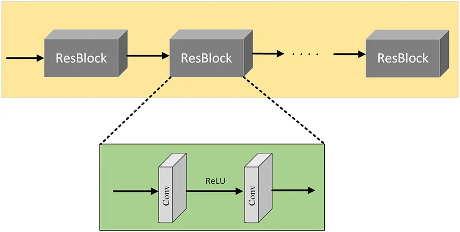 Reentrant Feature Casting CMES | Free Full-Text | Efficient Image Deraining through a Stage-Wise ...