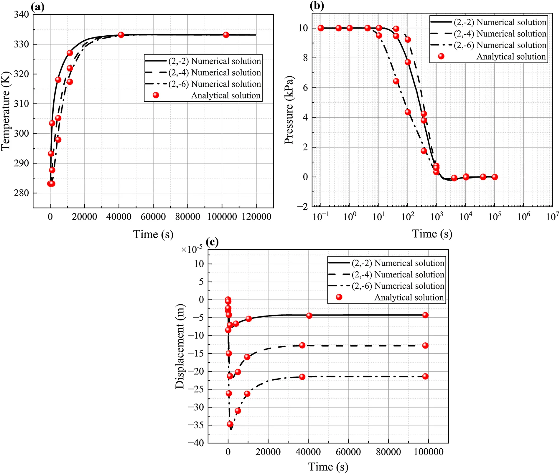 CMES | Free Full-Text | Numerical Study of Fluid Loss Impact on Long ...