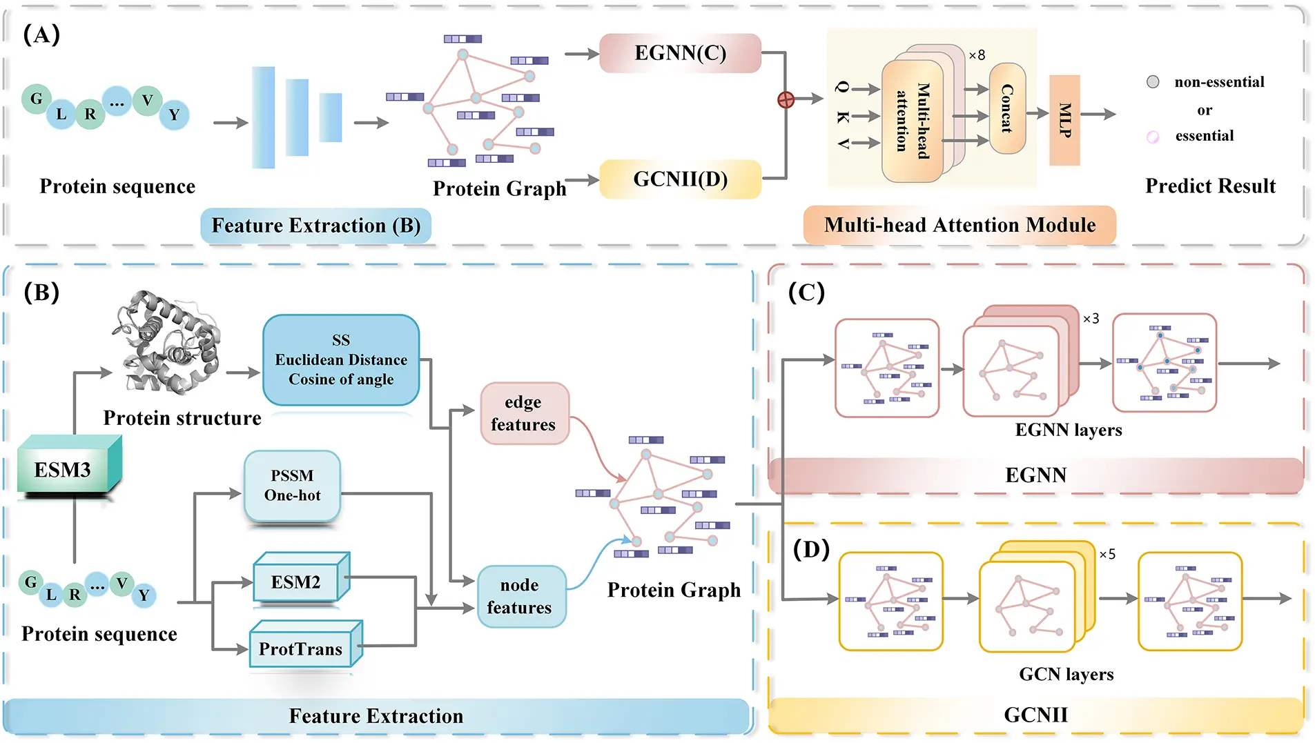 CMES | Free Full-Text | GLM-EP: An Equivariant Graph Neural Network and ...