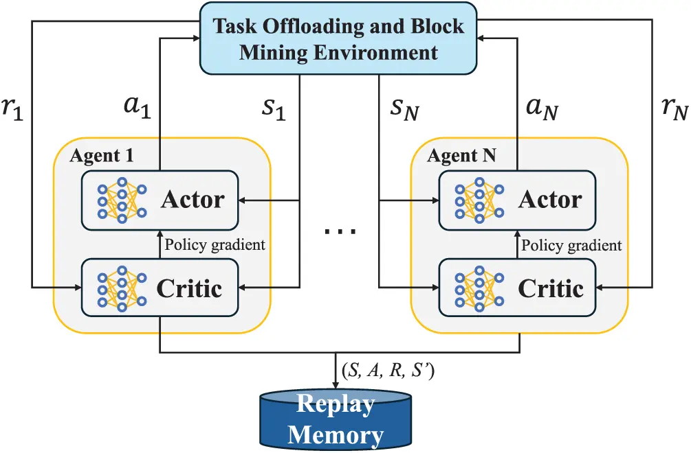 CMES | Free Full-Text | AI-Enabled Perspective for Scaling Consortium ...