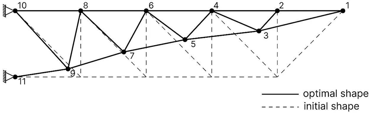 CMES | Free Full-Text | Optimization of Truss Structures Using Nature ...