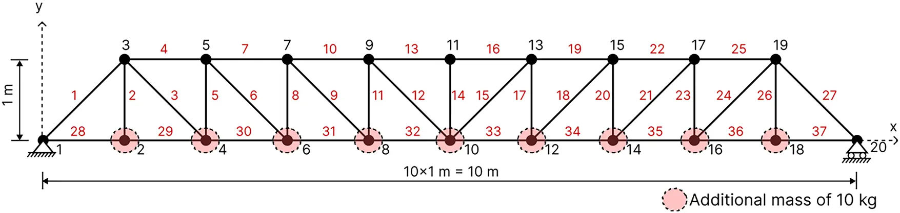 CMES | Free Full-Text | Optimization of Truss Structures Using Nature ...
