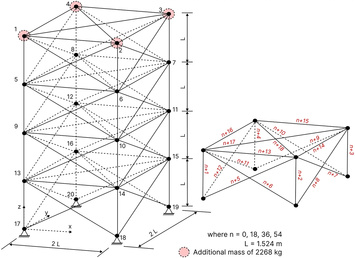 CMES | Free Full-Text | Optimization of Truss Structures Using Nature ...