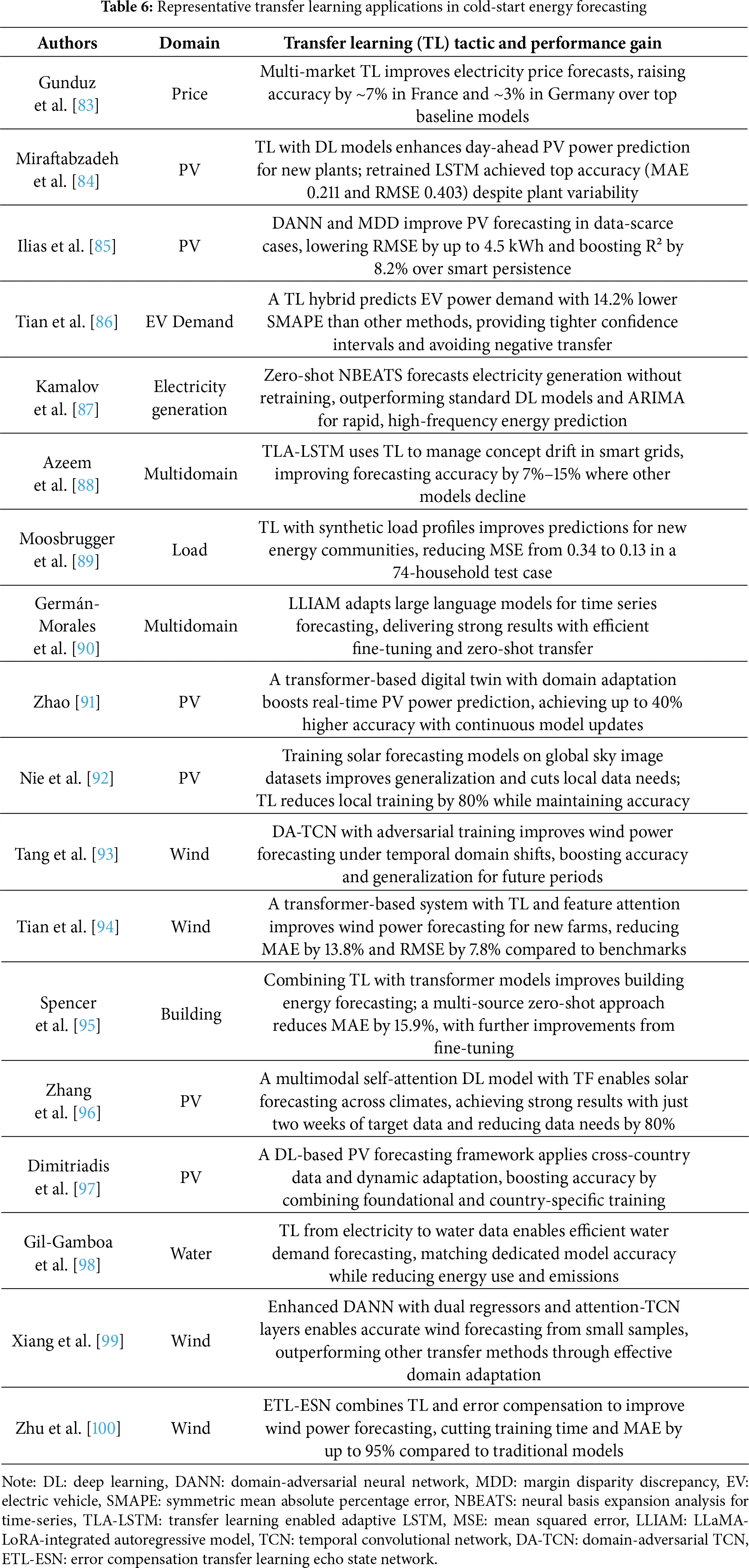 CMES | Free Full-Text | Learning from Scarcity: A Review of Deep ...
