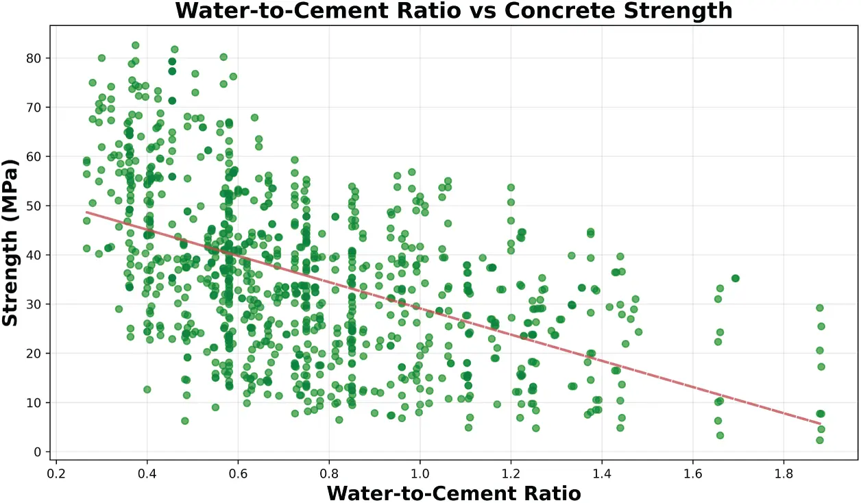 CMES | Free Full-Text | Concrete Strength Prediction Using Machine ...