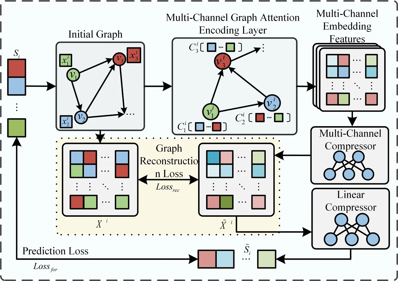 CMES | Free Full-Text | Multivariate Data Anomaly Detection Based on ...