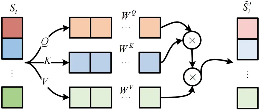 CMES | Free Full-Text | Multivariate Data Anomaly Detection Based on ...