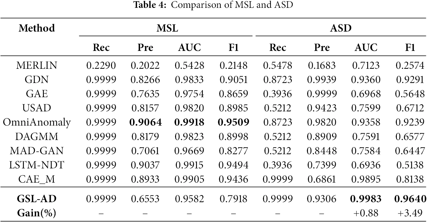 CMES | Free Full-Text | Multivariate Data Anomaly Detection Based on ...