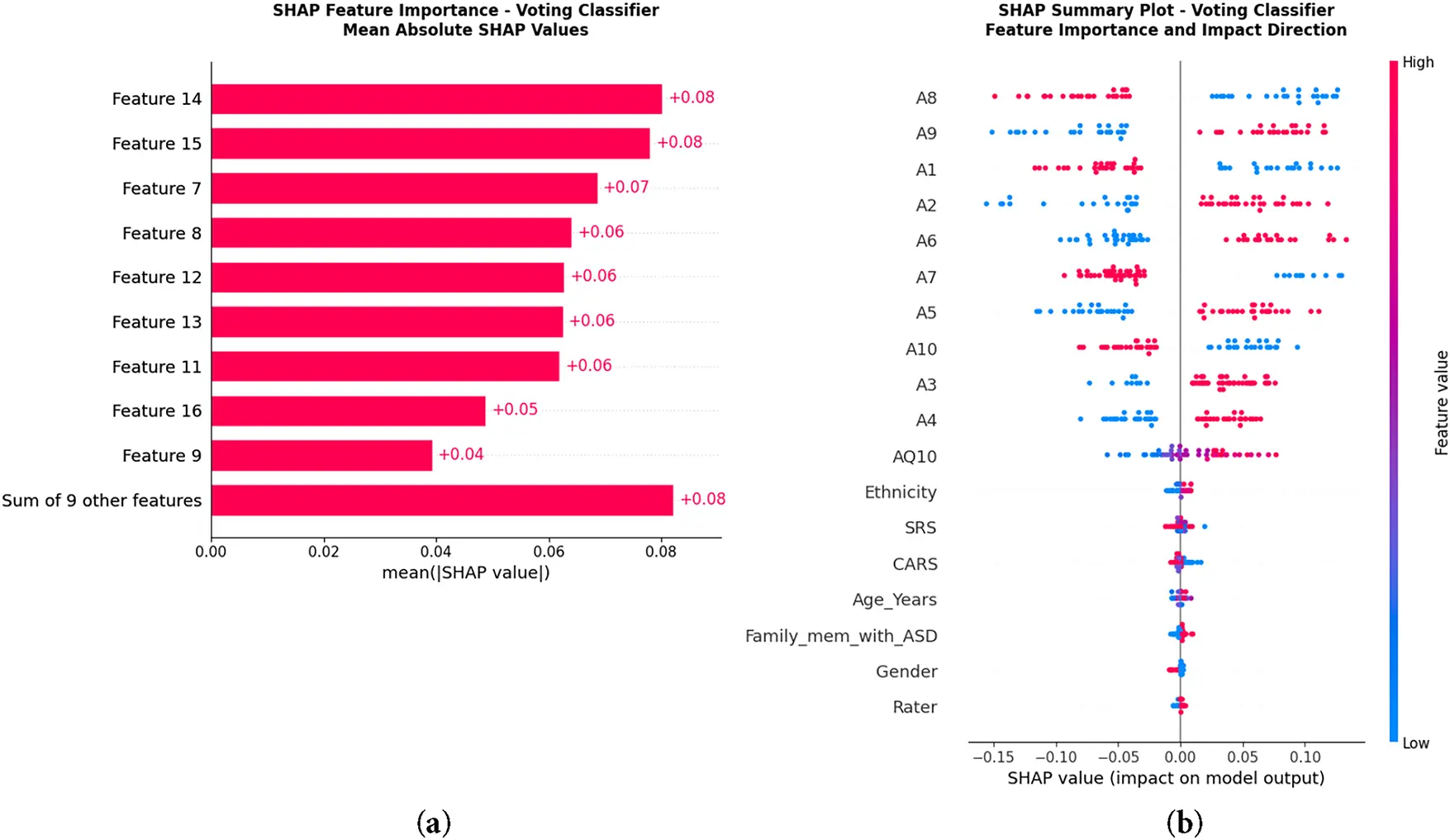 CMES | Free Full-Text | Explainable Ensemble Learning Framework for ...