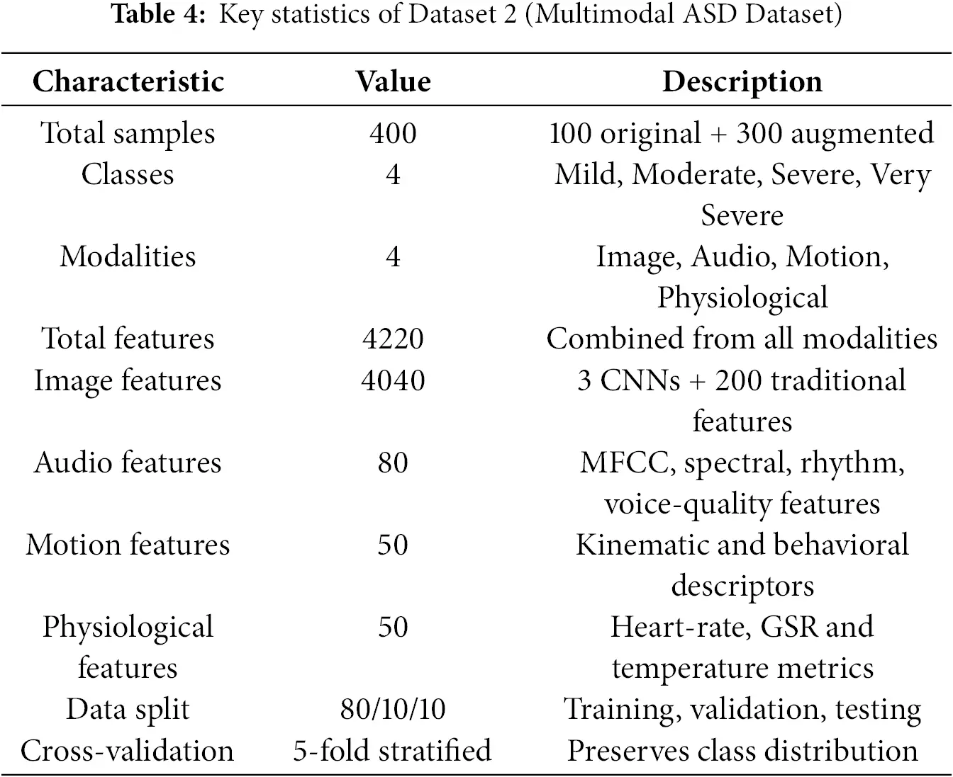 CMES | Free Full-Text | Explainable Ensemble Learning Framework for ...
