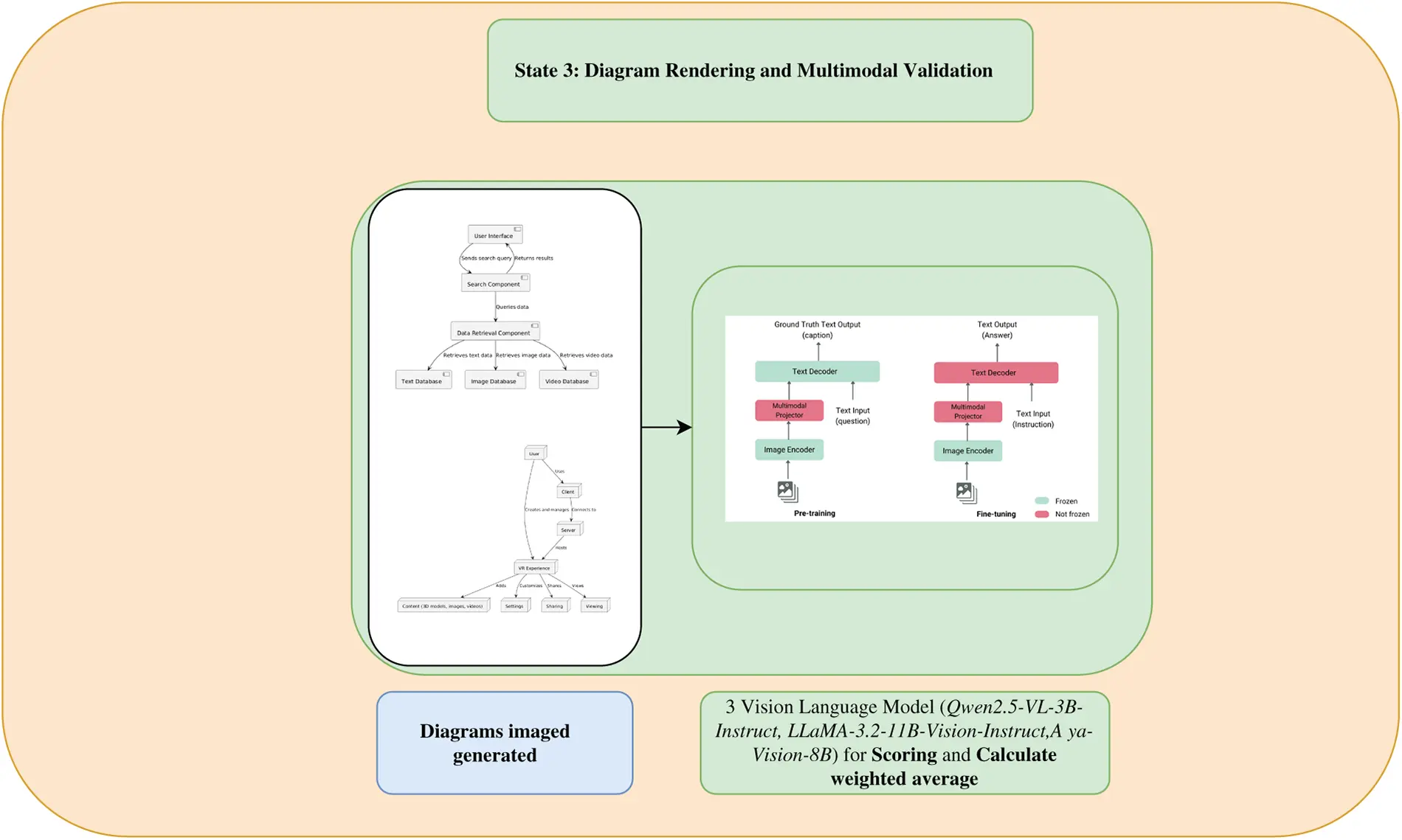 CMES | Free Full-Text | A Novel Unified Framework for Automated ...