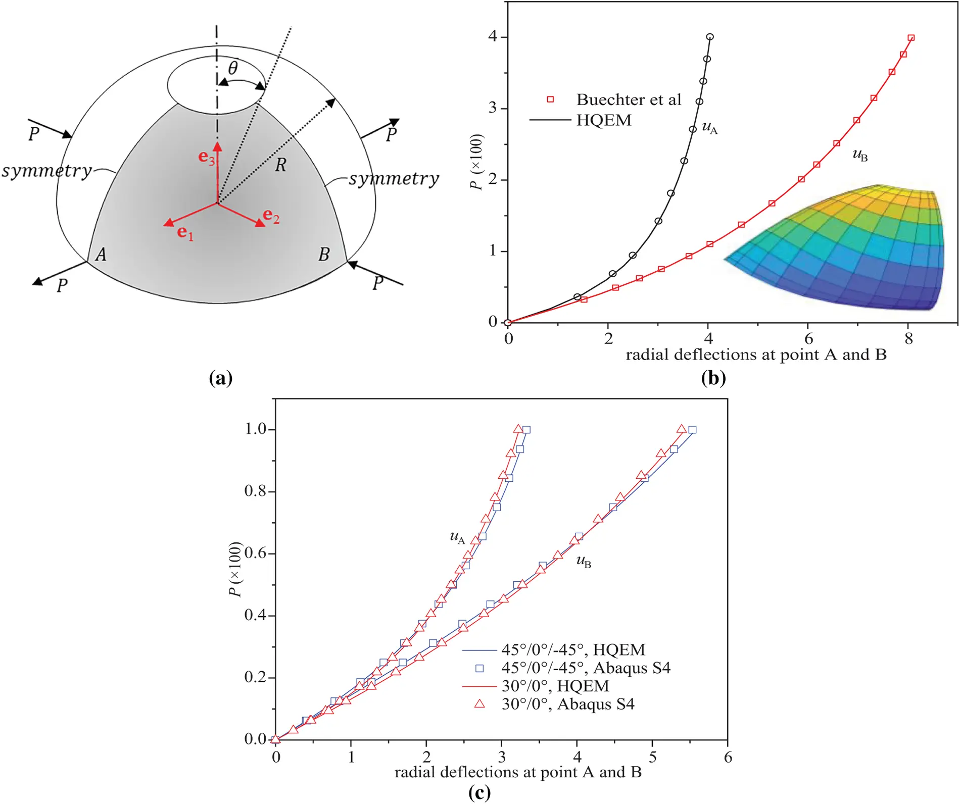 CMES | Free Full-Text | Geometrically Nonlinear Analyses of Isotropic ...