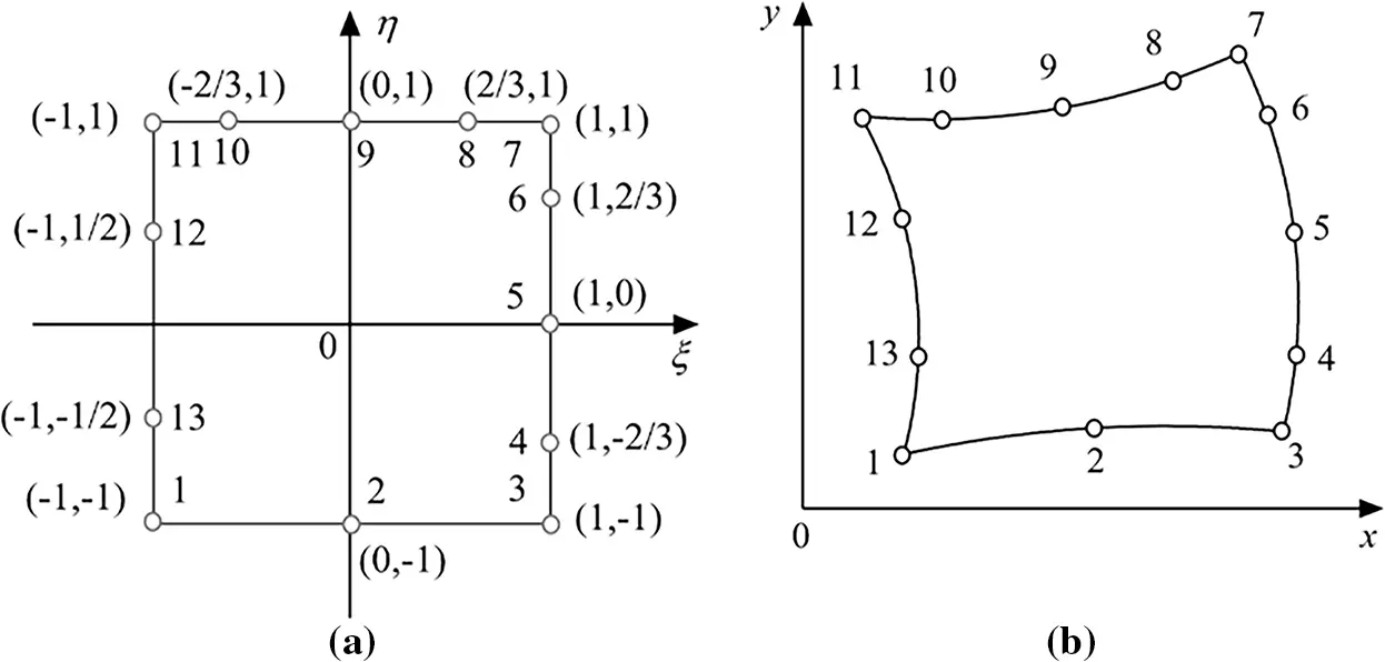 CMES | Free Full-Text | Geometrically Nonlinear Analyses of Isotropic ...
