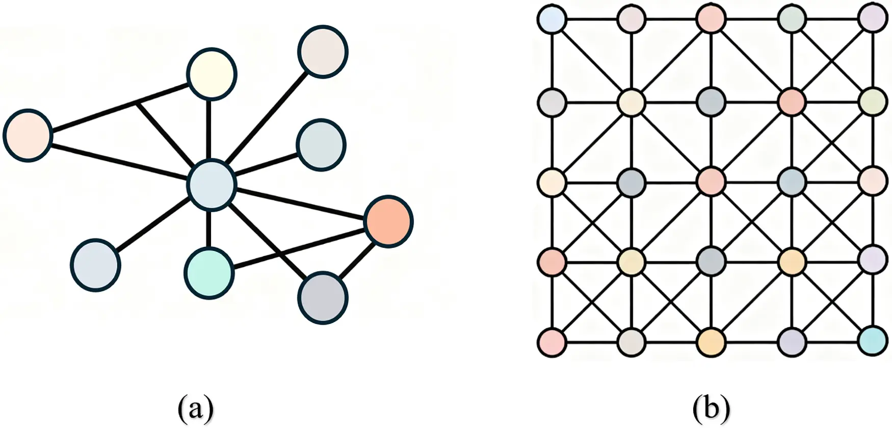 CMES | Free Full-Text | GNN: Core Branches, Integration Strategies and ...