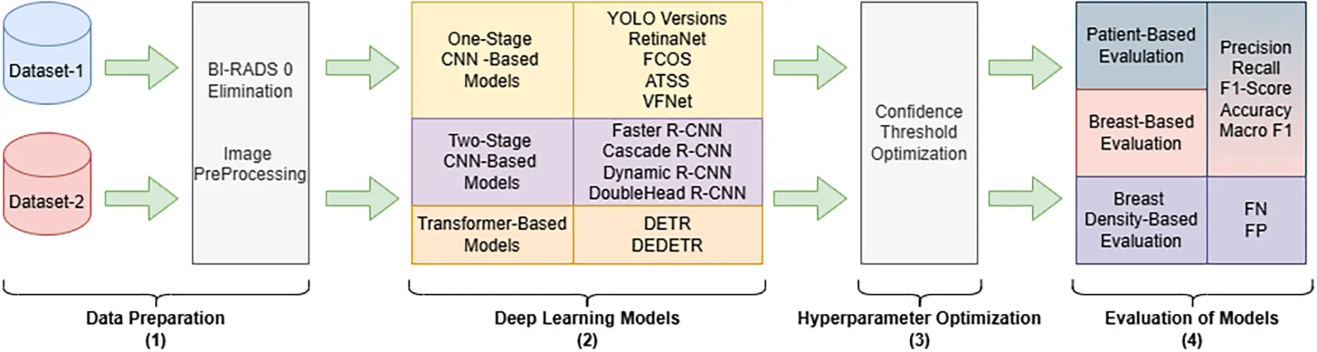 CMES | Free Full-Text | A Comparative Benchmark of Deep Learning ...