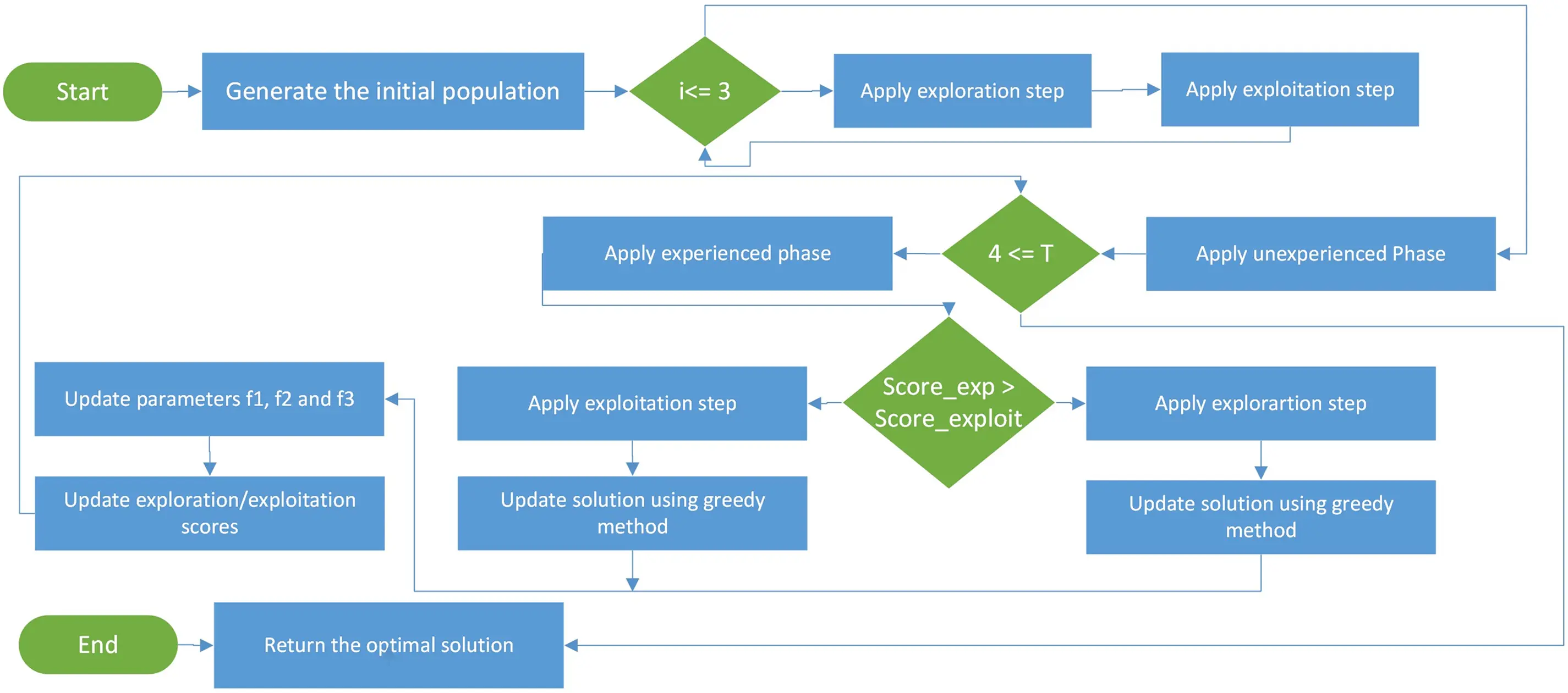 CMES | Free Full-Text | A Novel Improved Puma Optimizer to Boost ...