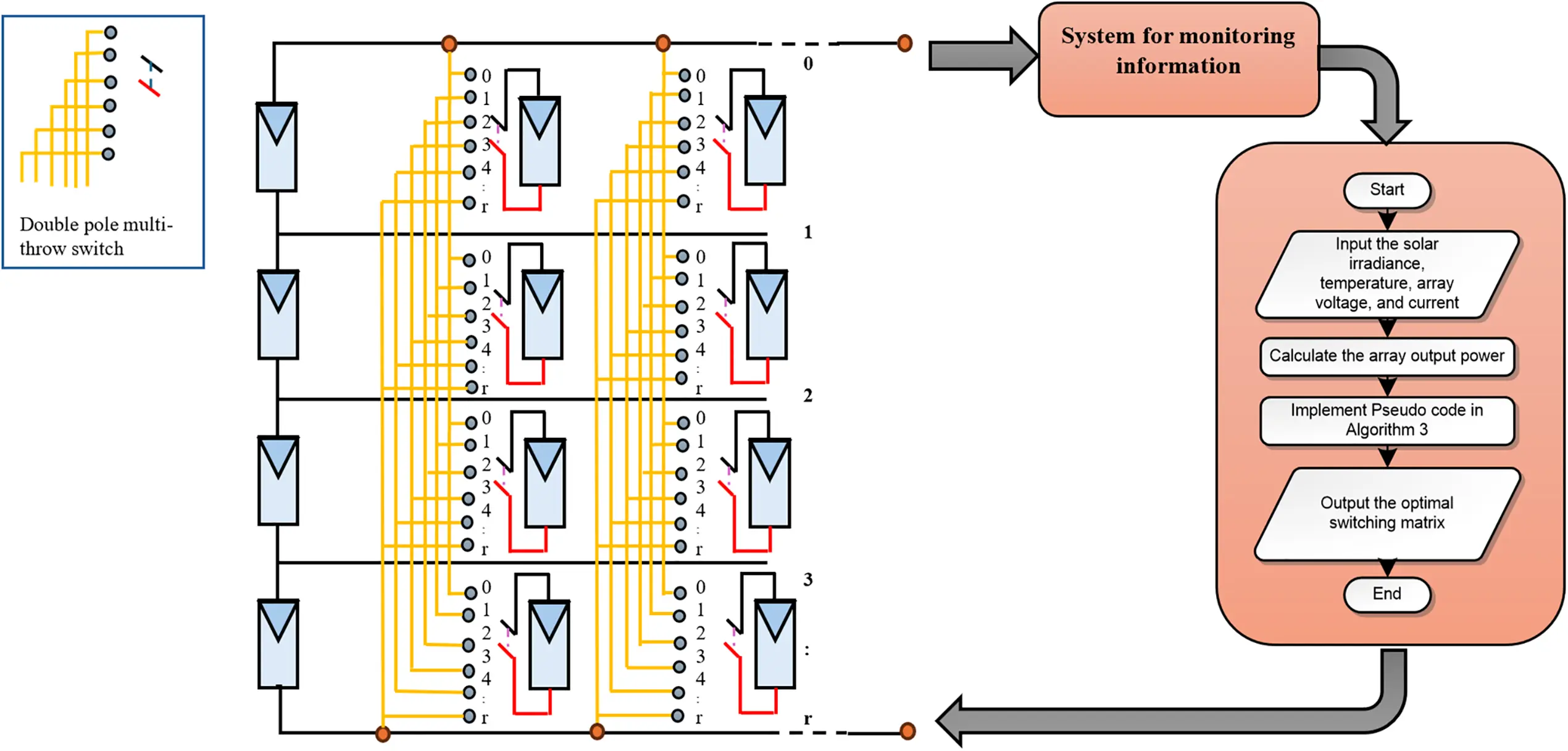 CMES | Free Full-Text | A Novel Improved Puma Optimizer to Boost ...