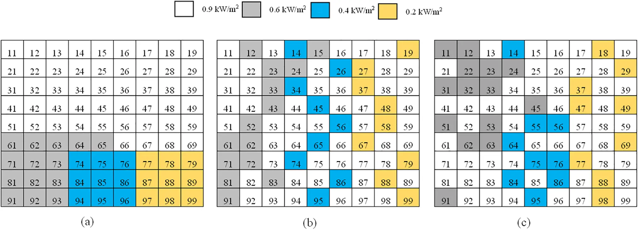 CMES | Free Full-Text | A Novel Improved Puma Optimizer to Boost ...