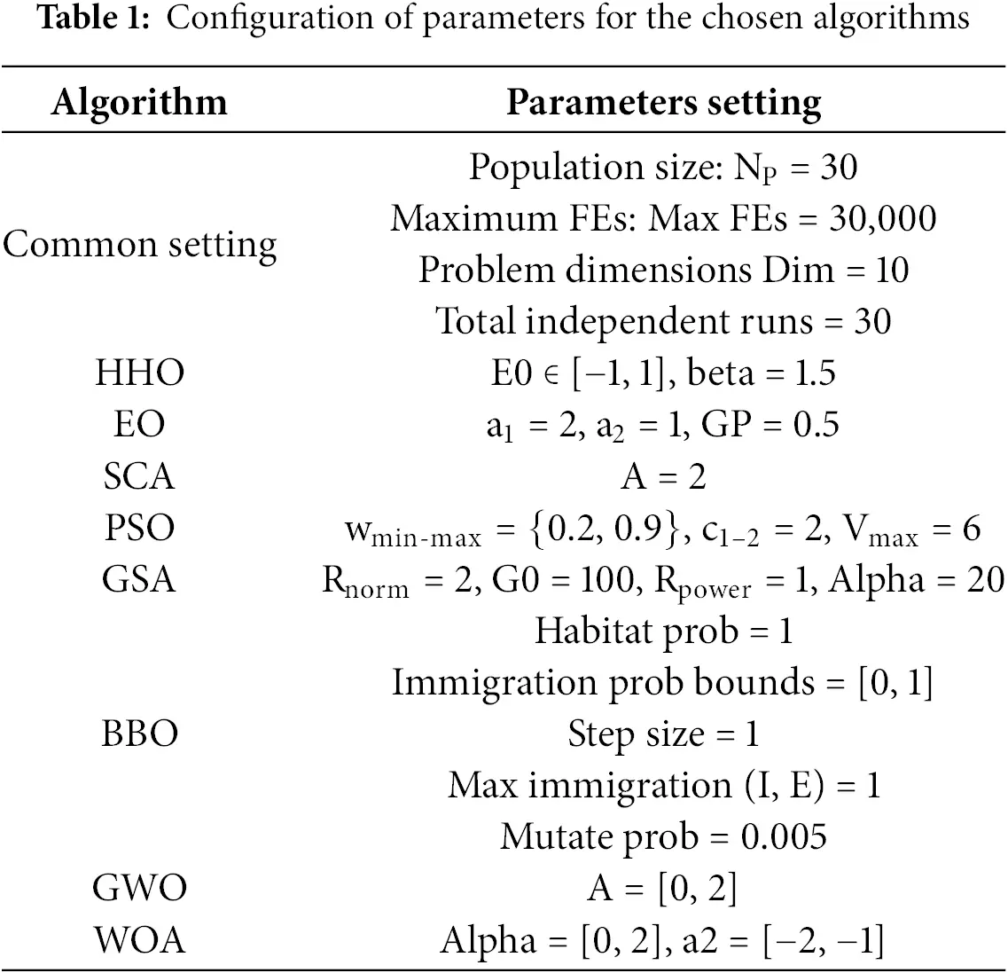 CMES | Free Full-Text | A Novel Improved Puma Optimizer to Boost ...