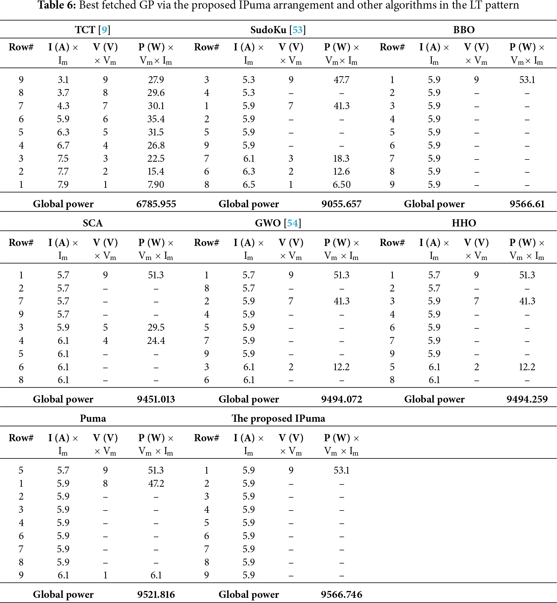 CMES | Free Full-Text | A Novel Improved Puma Optimizer to Boost ...