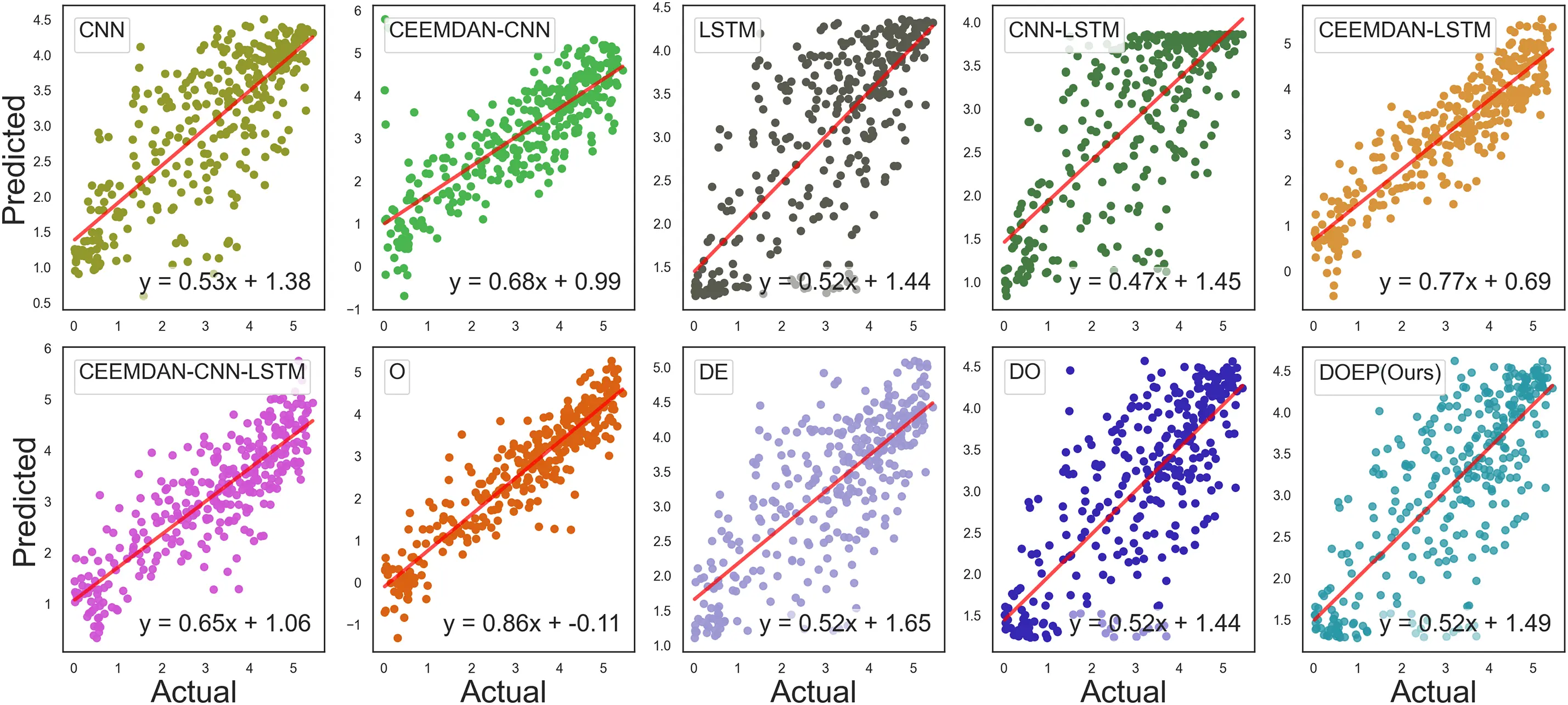 Doep CMES | Free Full-Text | DOEP Framework for Photovoltaic Power Prediction