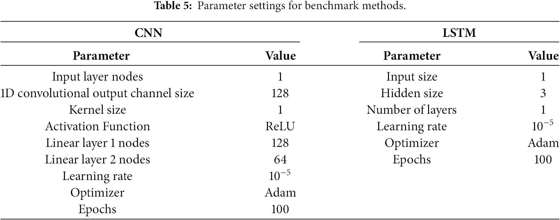 Doep CMES | Free Full-Text | DOEP Framework for Photovoltaic Power Prediction