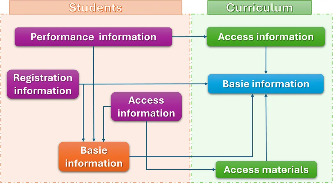 CMES | Free Full-Text | Multi-Label Classification Model Using Graph ...
