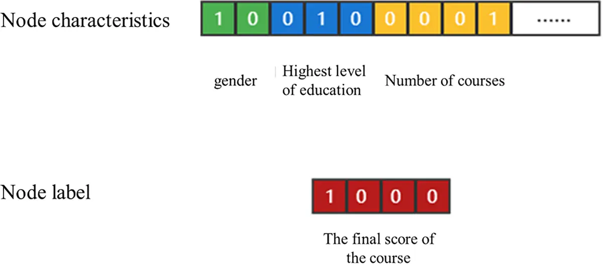 CMES | Free Full-Text | Multi-Label Classification Model Using Graph ...