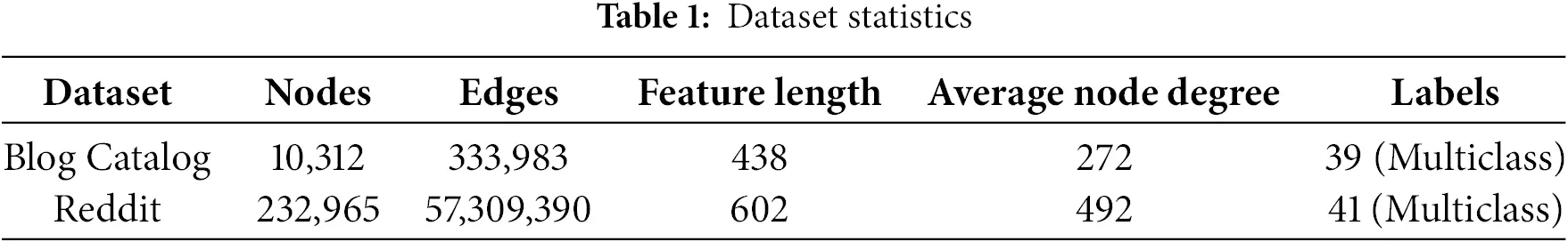 CMES | Free Full-Text | Multi-Label Classification Model Using Graph ...