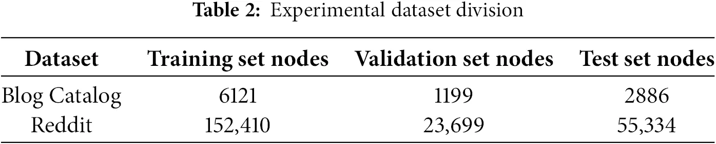 CMES | Free Full-Text | Multi-Label Classification Model Using Graph ...