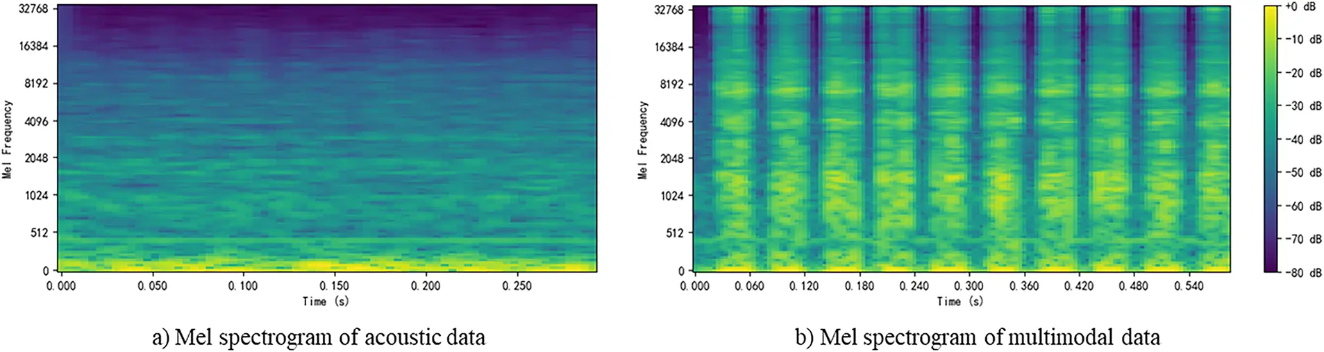CMES | Free Full-Text | Automated Machine Learning for Fault Diagnosis ...